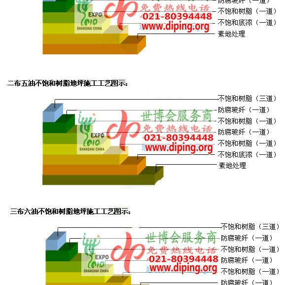 汉中不饱和树脂地坪，不饱和树脂防腐地坪,防腐蚀地坪施工厂家产品图2